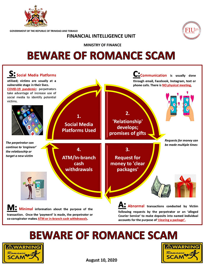 Public Dissemination Romance Scam